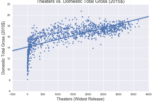 theaters scatter